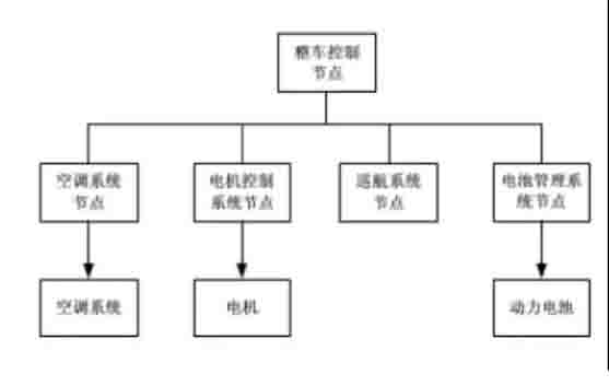 新能源汽車教學軟件