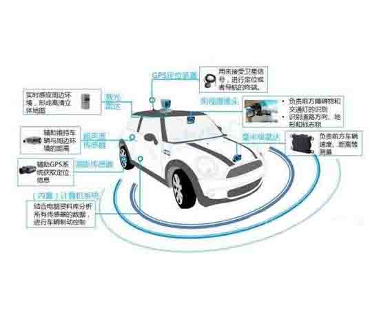 無人駕駛汽車GPS定位教學(xué)系統(tǒng)