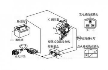 汽車整車電器教具：電源系統(tǒng)組成與工作原理