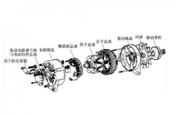 汽車(chē)設(shè)備實(shí)訓(xùn)：交流發(fā)電機(jī)有哪些結(jié)構(gòu)組成