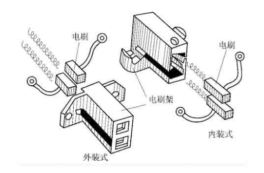 汽車實訓設備