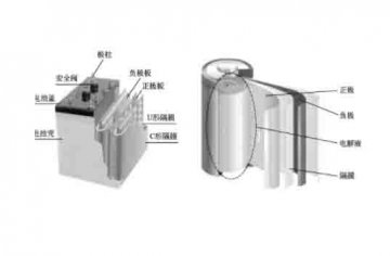 汽車(chē)結(jié)構(gòu)教學(xué)模型：什么是動(dòng)力電池的基本結(jié)構(gòu)？