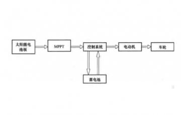 新能源汽車(chē)檢測(cè)維修設(shè)備：太陽(yáng)能汽車(chē)的工作原理與特點(diǎn)