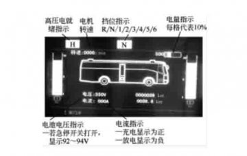 新能源汽車實驗實訓設備：混合動力系統的儀表顯示