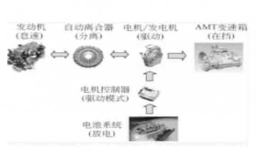 電動汽車教學(xué)設(shè)備:混合動力系統(tǒng)的主要工作模式有那些?