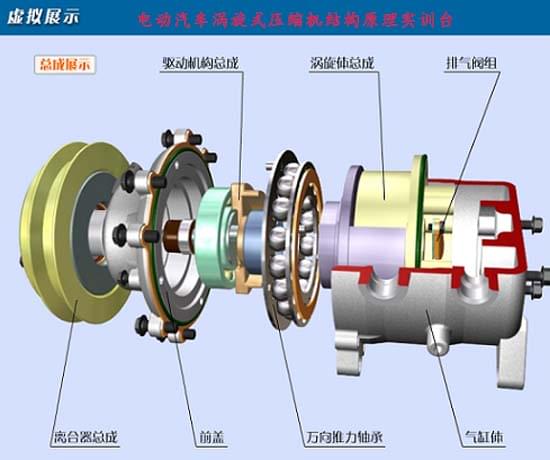 電動汽車渦旋式壓縮機(jī)結(jié)構(gòu)原理實(shí)訓(xùn)臺