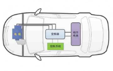 新能汽車實訓基礎(chǔ)實驗箱