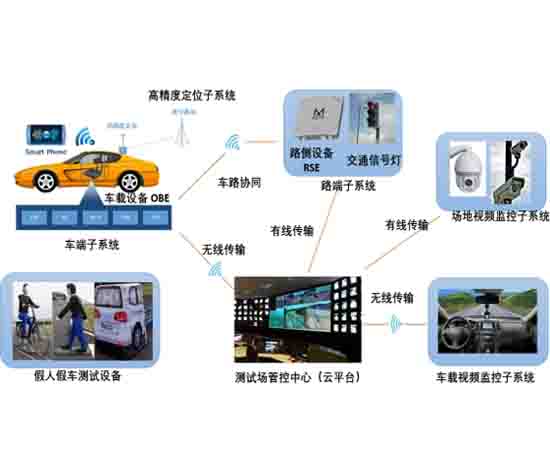 智能網聯(lián)汽車測試中心平臺