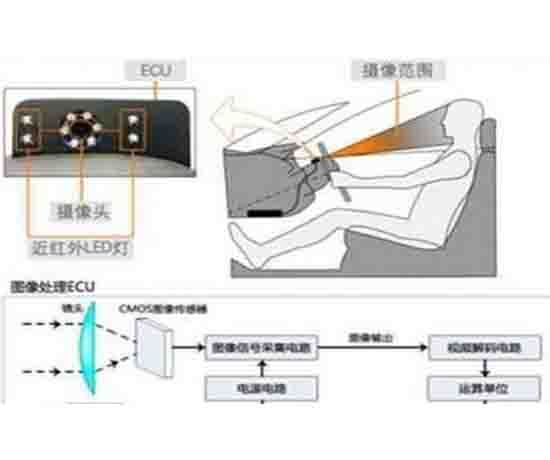 疲勞駕駛預(yù)警實訓(xùn)臺