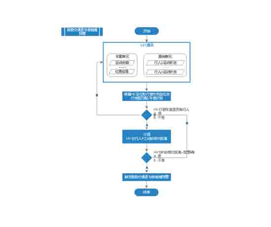 弱勢交通參與者碰撞預(yù)警