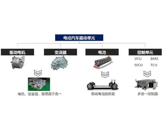 電驅(qū)三合一測(cè)試臺(tái)架