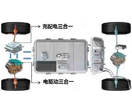 電驅(qū)三合一測試臺(tái)架