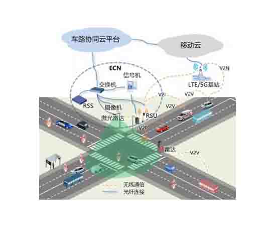 V2X車聯(lián)網(wǎng)綜合測(cè)試場(chǎng)景開(kāi)發(fā)