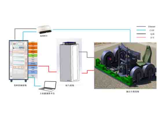 線控底盤控制系統(tǒng)HIL實(shí)驗臺