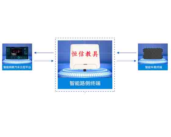 車聯網智能路側終端設備