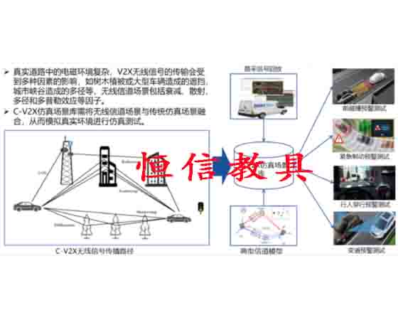 智能網聯(lián)v2x實訓系統(tǒng)