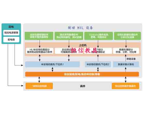 制動(dòng) HIL 設(shè)備