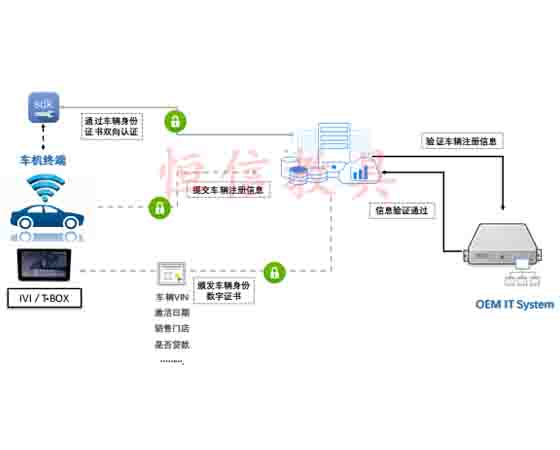 智能網(wǎng)聯(lián)汽車安全培訓(xùn)