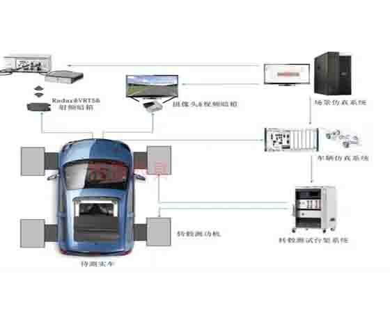 整車在環(huán)測(cè)試系統(tǒng)