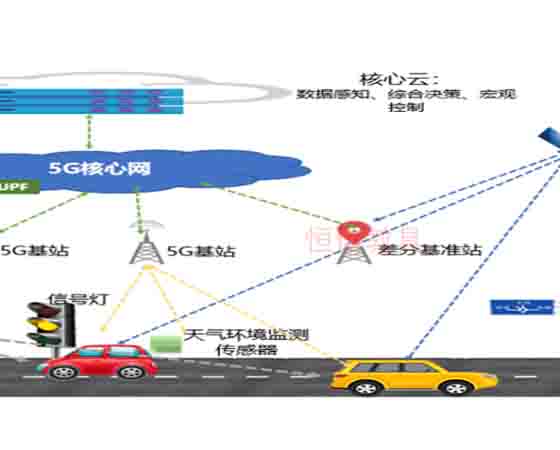 5G-OBU車聯網和整車功能開發 