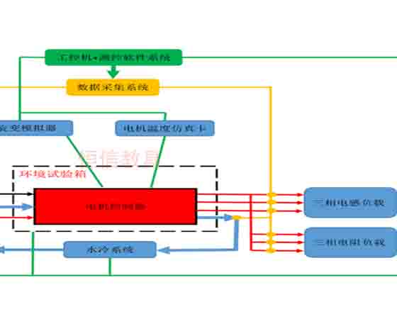 電機(jī)MCU 測(cè)試設(shè)備