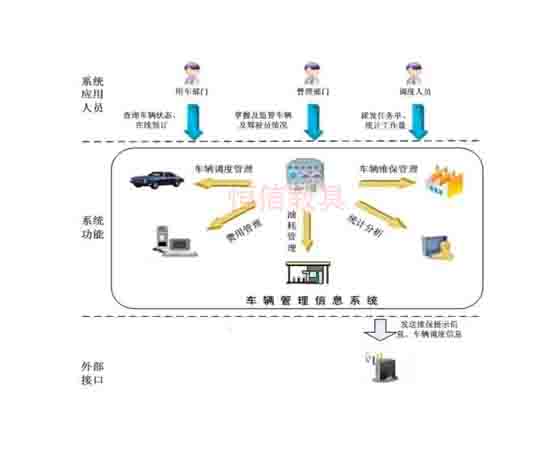 汽車試驗(yàn)場(chǎng)智能化管理系統(tǒng)