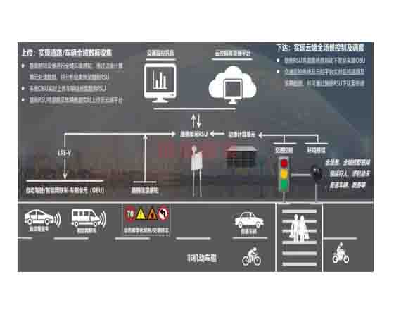 車路協(xié)同智能動(dòng)態(tài)感知預(yù)警與聯(lián)控管理仿真實(shí)驗(yàn)平臺