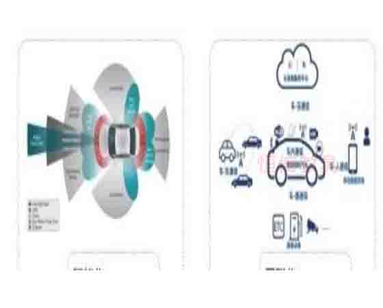 汽車信息安全試驗(yàn)室是干嘛的？