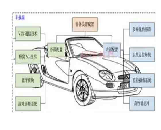 車聯網安全可信聯合實驗室