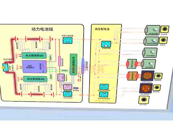 燃料電池汽車教學(xué)軟件