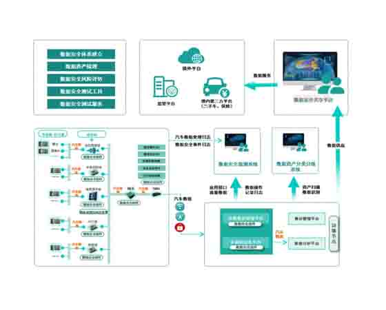 智能網聯汽車信息安全設備清單：構建安全駕駛的基石