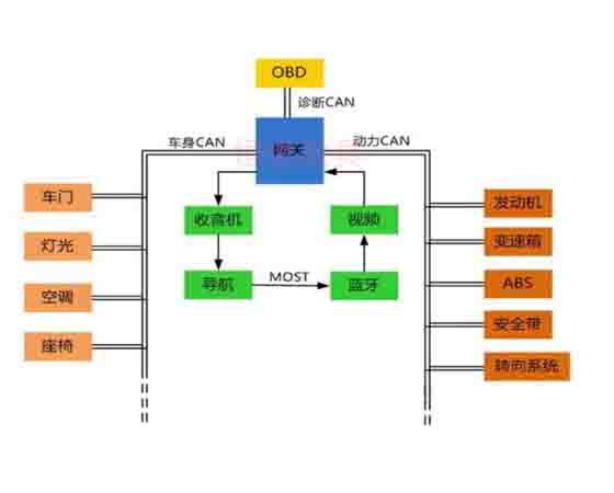 汽車電控與車載can網絡故障診斷實驗系統cs7是什么故障？