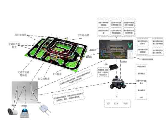 高職院校V2X室內(nèi)實(shí)訓(xùn).jpg